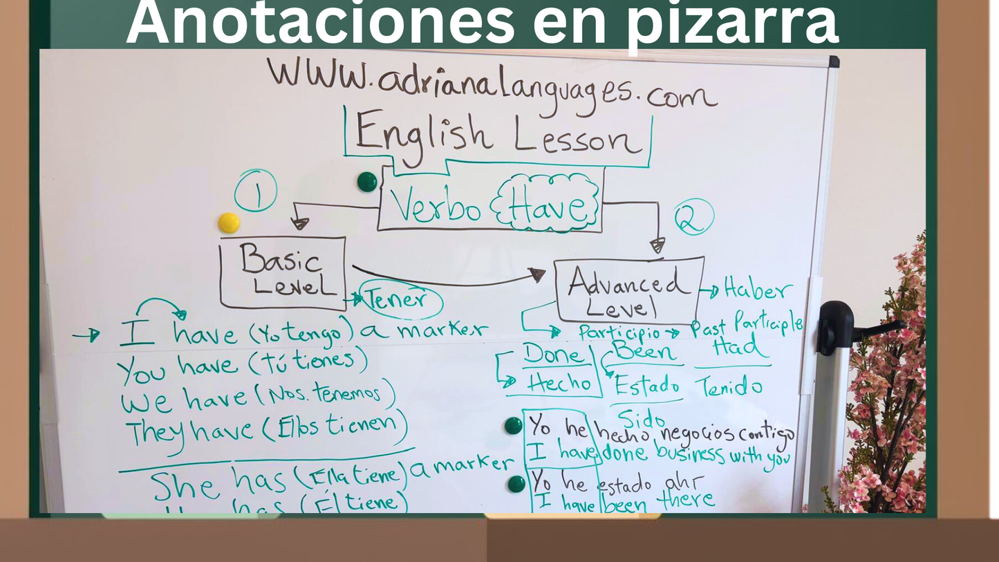 Anotaciones en pizarra de las clases de inglés-actualizables