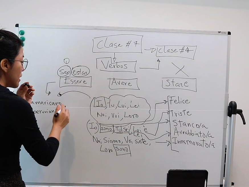 Libro con examen de italiano Mi cuaderno de italiano volumen 1 Las bases del idioma italiano (ebook)