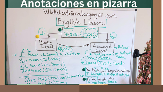 Anotaciones en pizarra de las clases de inglés-actualizables